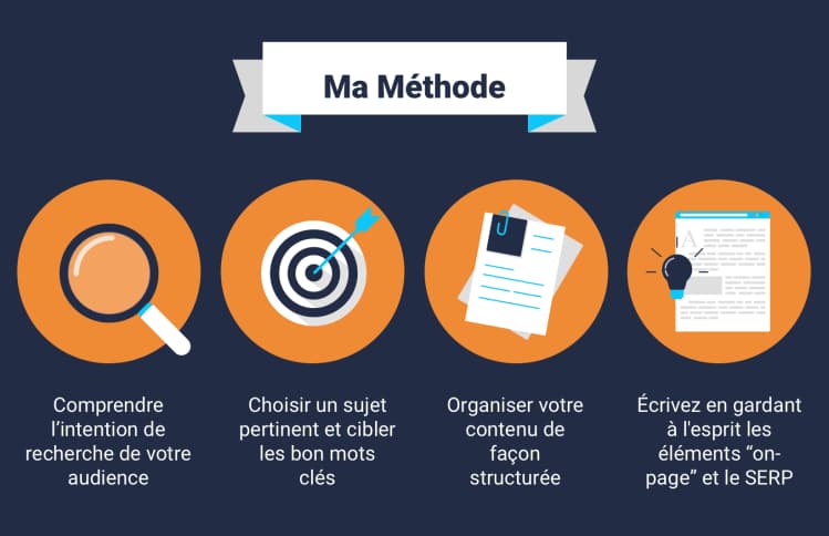 Illustration du référencement Google