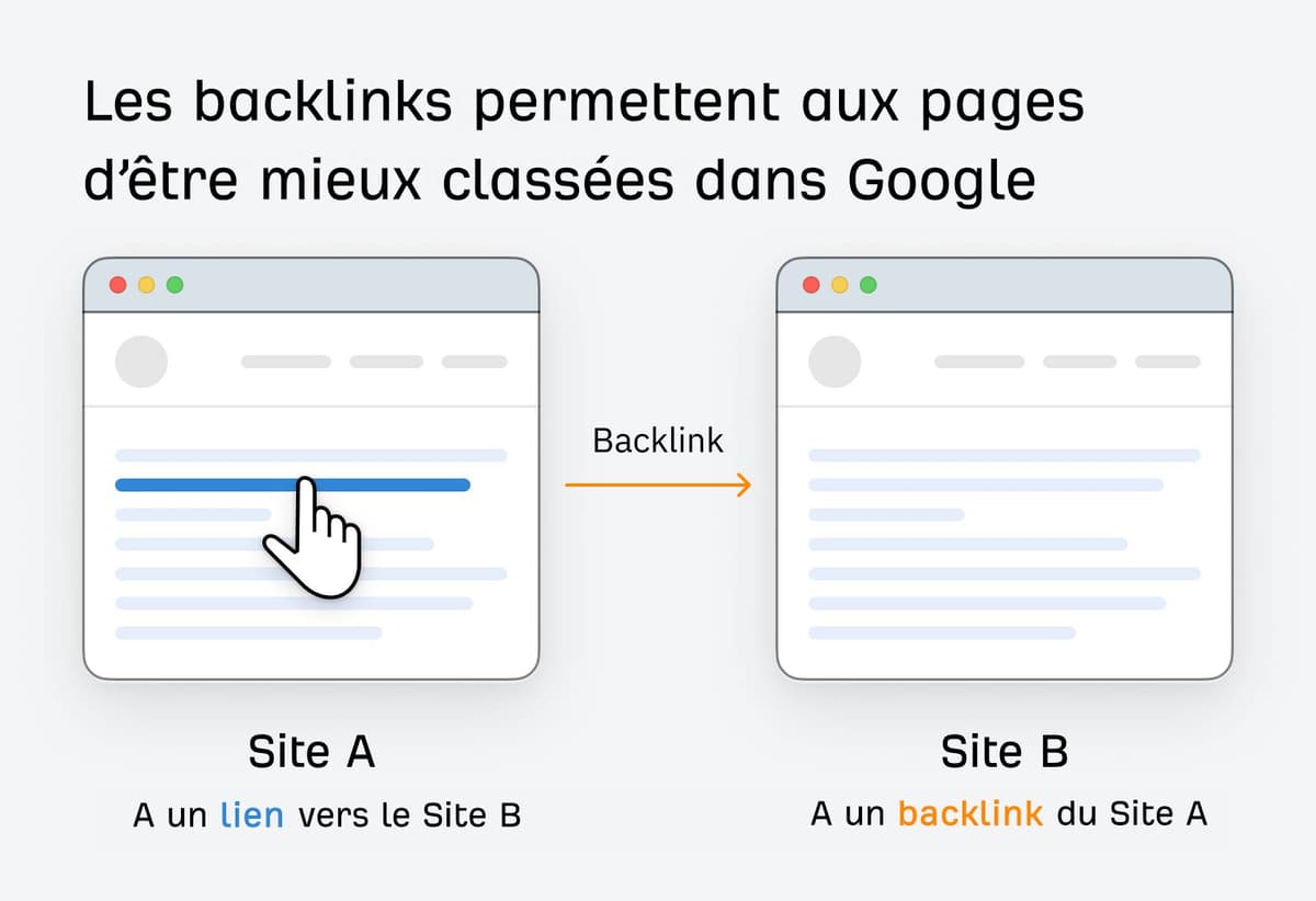 Illustration du référencement Google